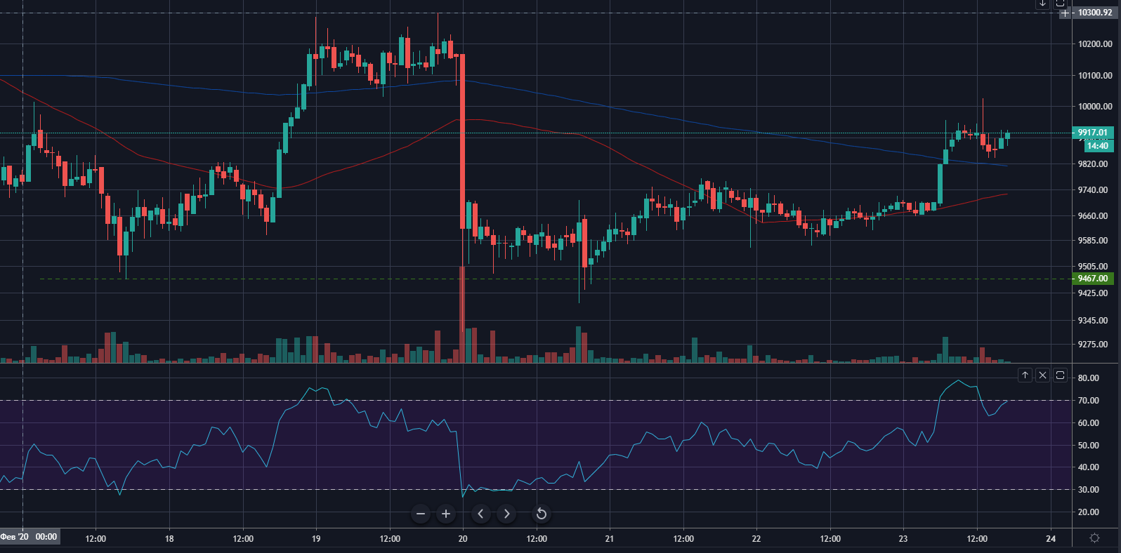 btc历年k线(btc2017年k线)