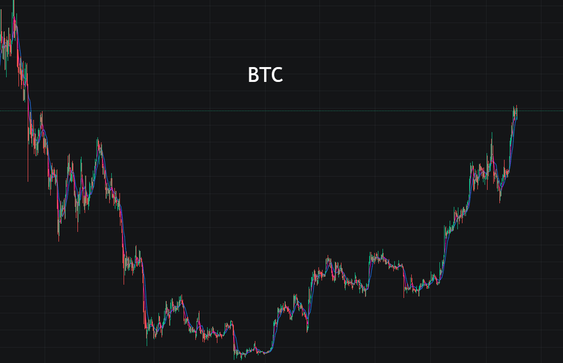 打仗btc(打仗会提前通知吗)