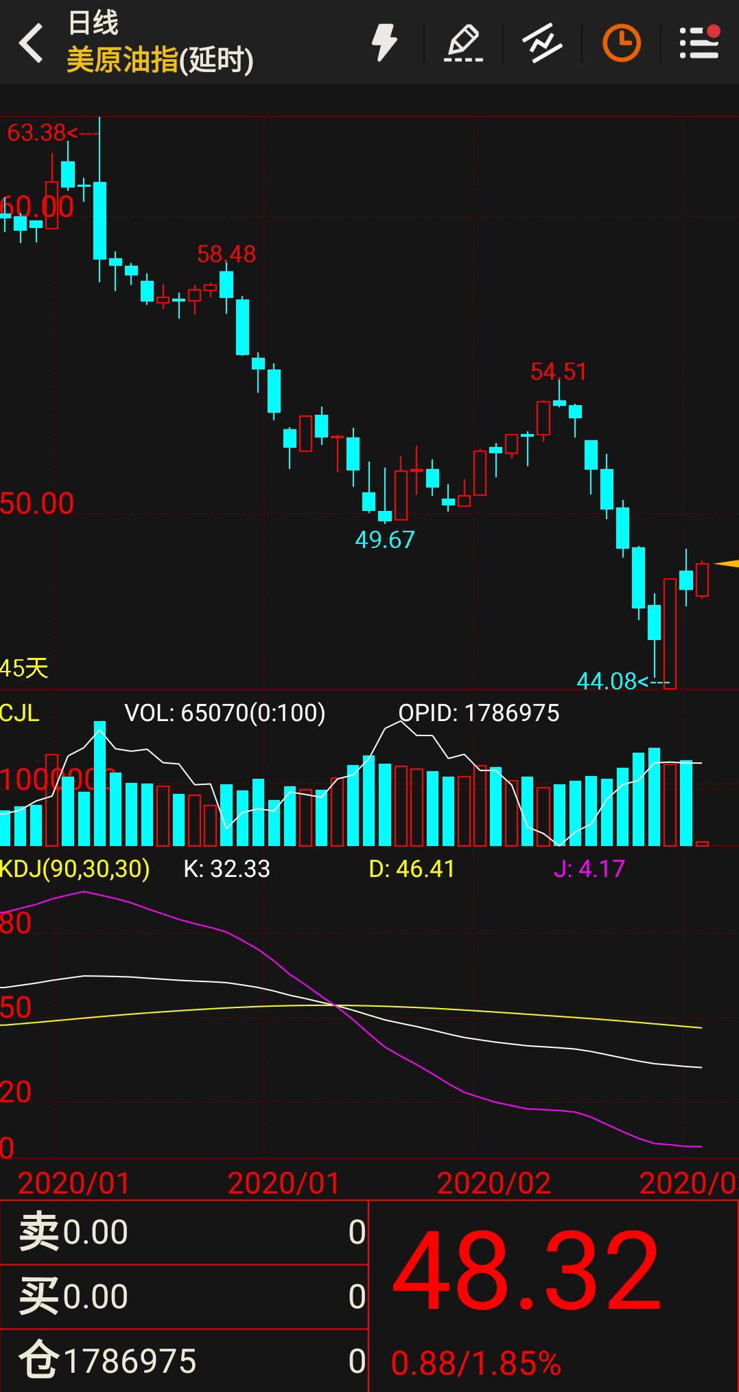 btc和原油(btc和yfi)