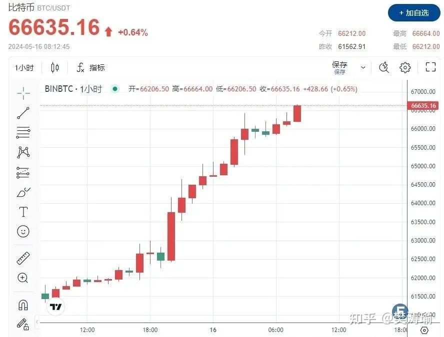 btc最高价格(btc最高价格到达)