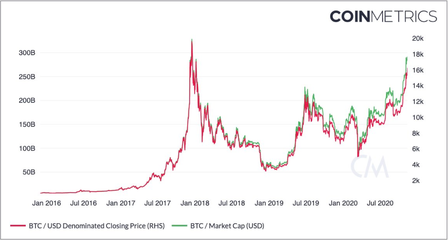 btc最高价格(btc最高价格到达)