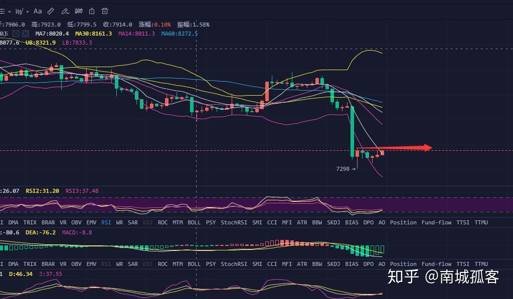btc空心柱(k线图中空心柱和实心柱)