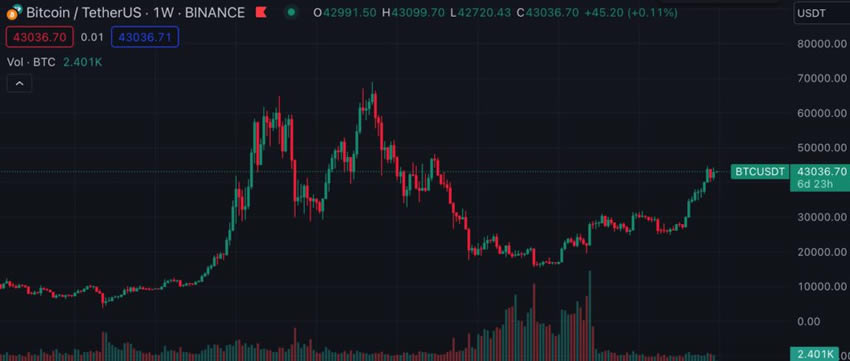 btc行情最新价格行情(btc行情最新价格行情美元)
