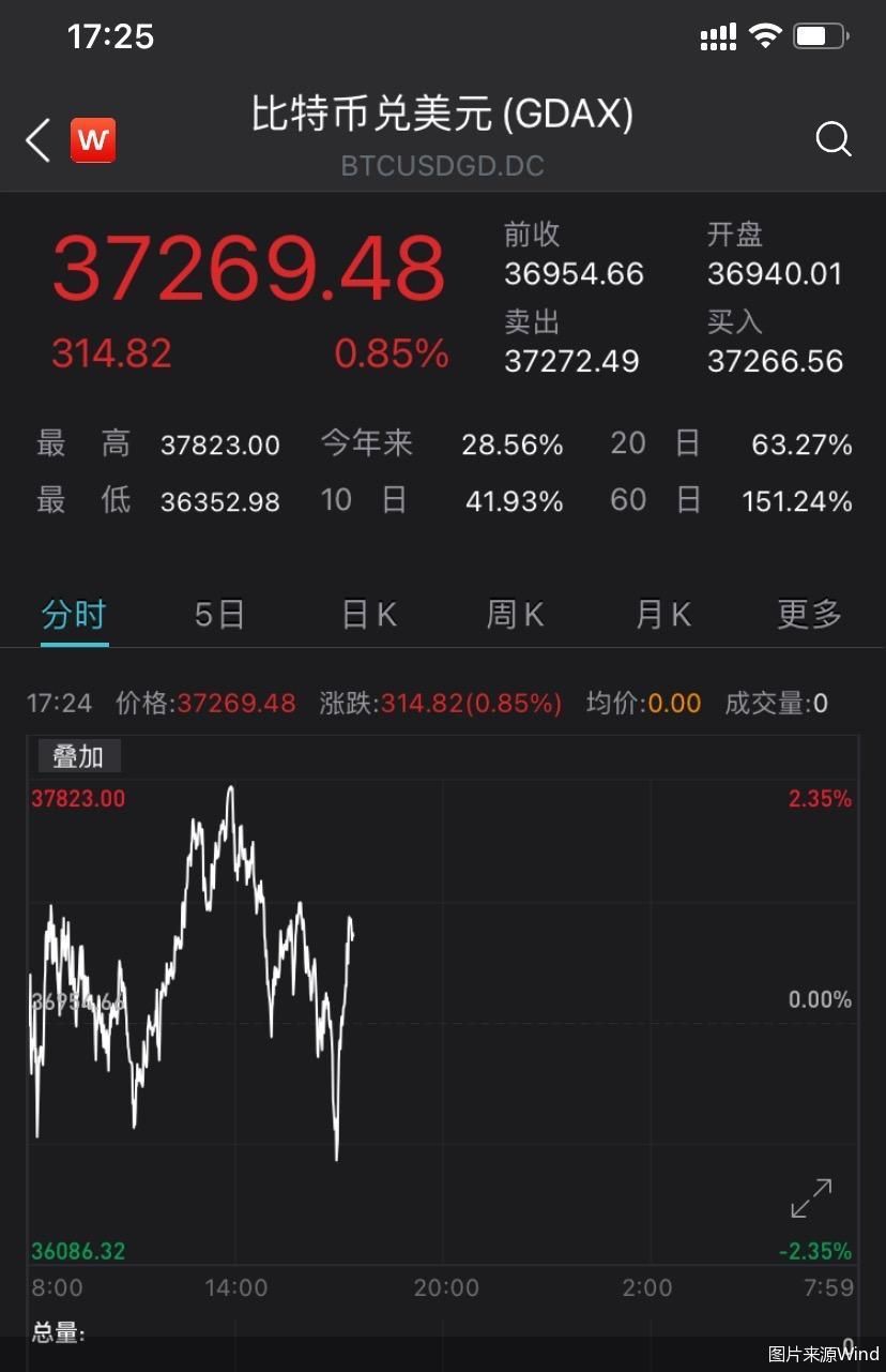 btc行情最新价格行情(btc行情最新价格行情美元)