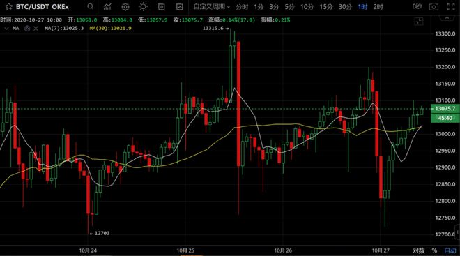美股买btc(美股买卖最低多少股)