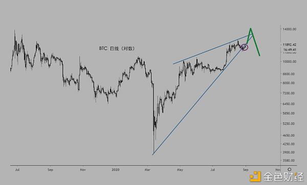 BTC幅度(btc是什么意思)