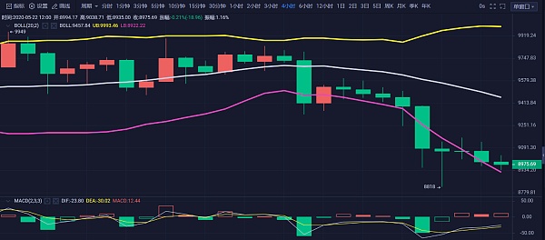 btc三倍(btc三倍做空会跌没吗)