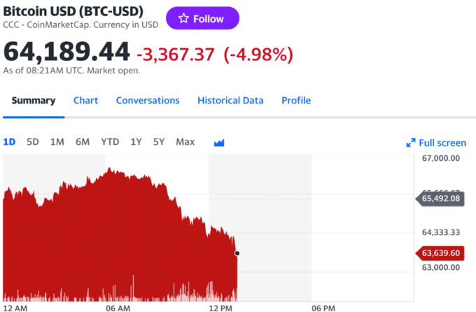 美股买btc(美股买卖最低多少股)