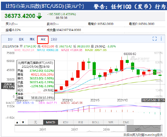 btc币价跌(btc价格暴跌)
