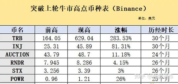 btc最高价格(btc2020年最低价格)