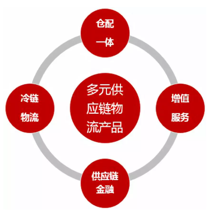 多元产品(多元产品是什么)