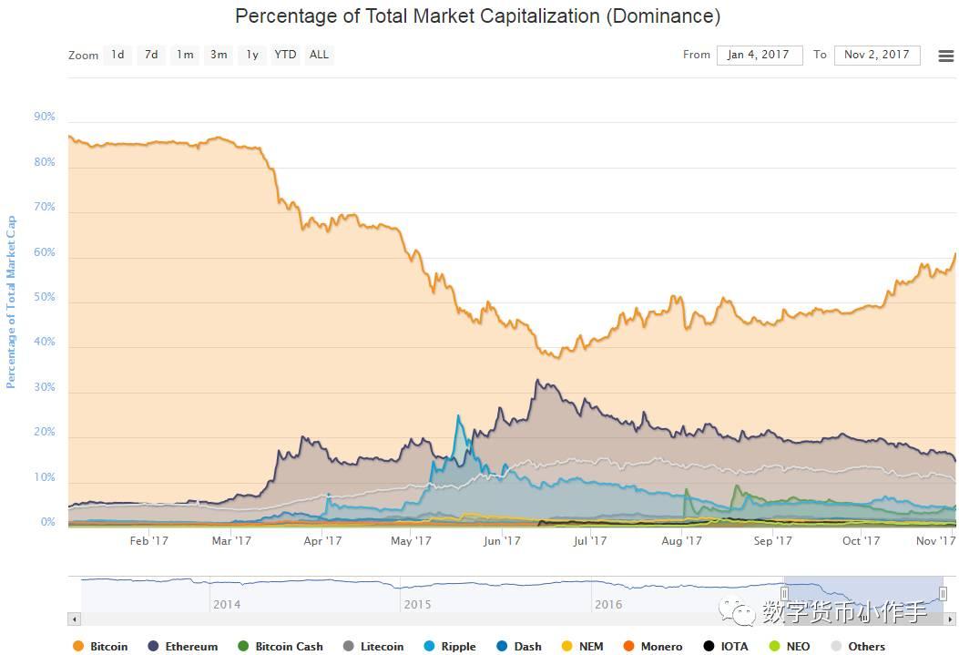 btc短期(btc短期交易)