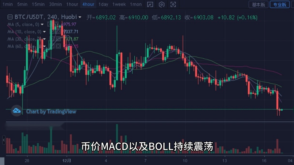 最新btc价格今日行情(btc价格今日行情kdj)