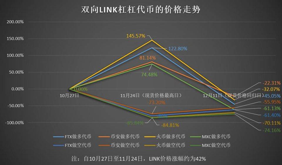 Btc双向买(币圈双向持仓100%赚)