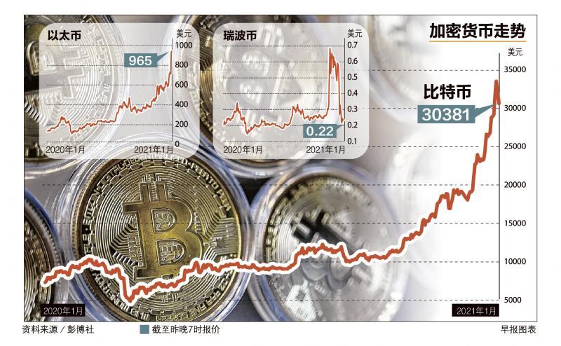 3倍空btc(3倍空白值标准偏差计算出来的单位是多少)