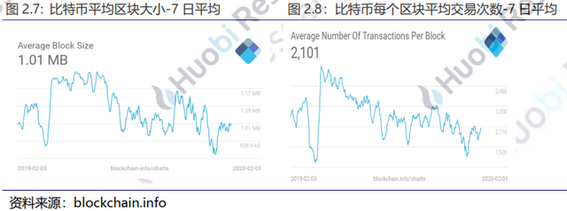 btc次周(btc是什么币)