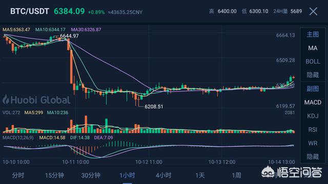 btc币价跌(btc跌到什么价位就跌光)