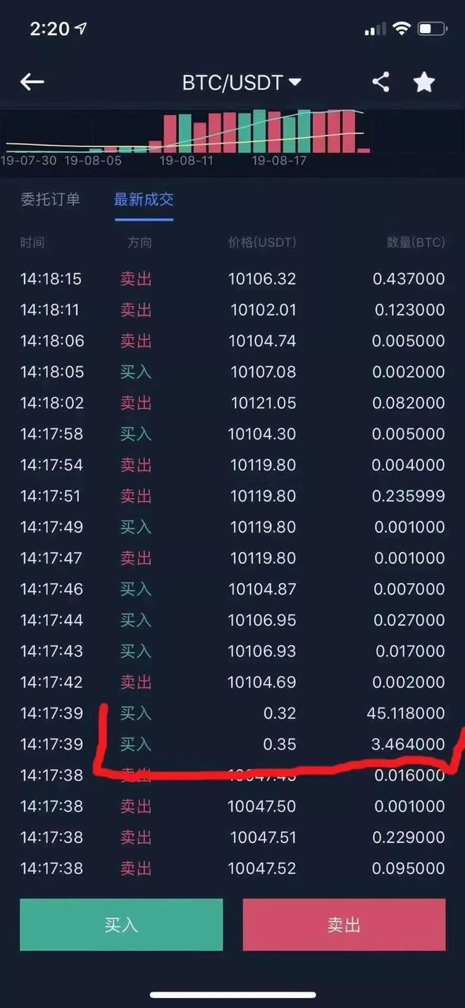 btc提现多(btc提现手续费)