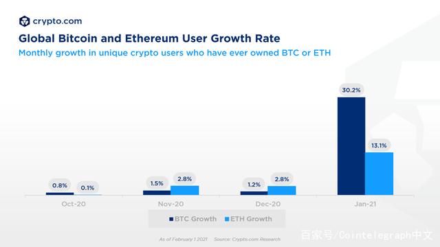BTC和BTC季度(btc年底会涨到多少一个) BTC和BTC季度(btc年底会涨到多少一个)