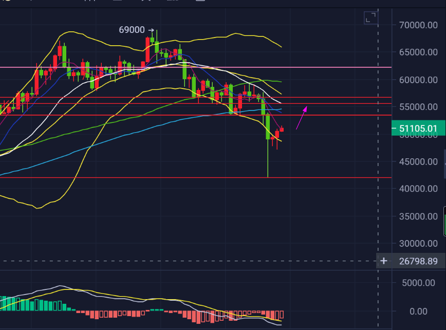 抄底btc(抄底资产什么意思)