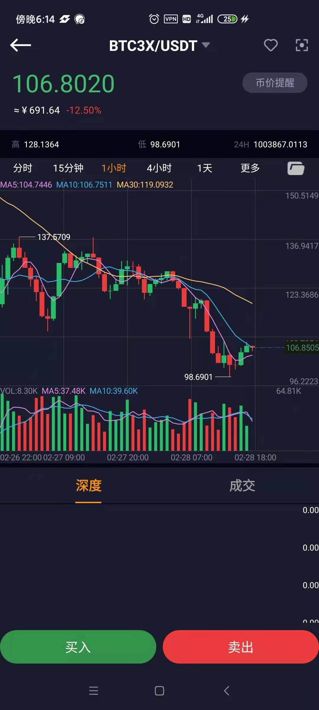 抄底btc(抄底资产什么意思)