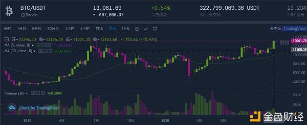 1BTC8(1btc是多少人民币)