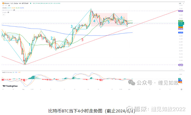 btc3s(BTC3是什么意思)