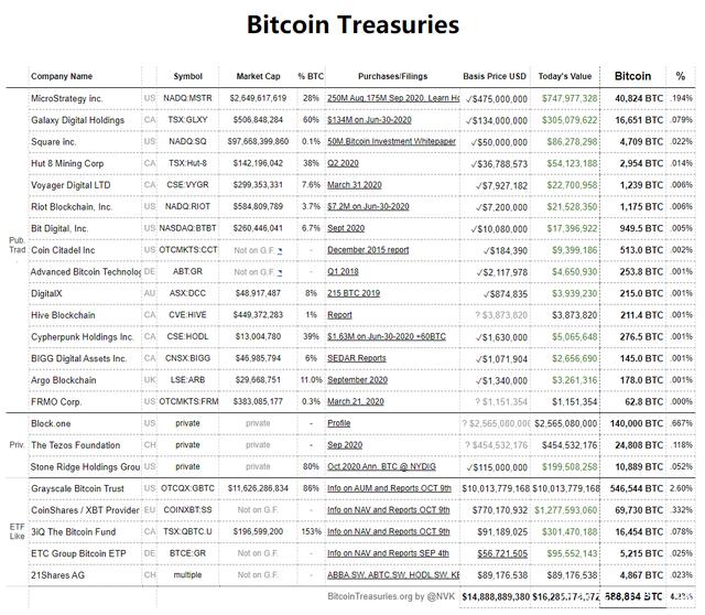 btc子帐户(btc如何创建账户)