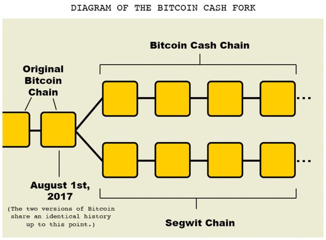 btc的公钥(公钥生成的比特币地址是什么)