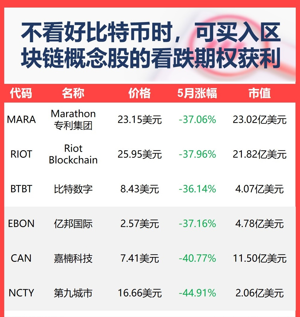 btc卖空(btc是什么意思)
