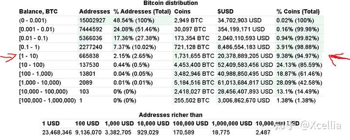 btc评价(百度文库btc可恢复性保险丝ppt)