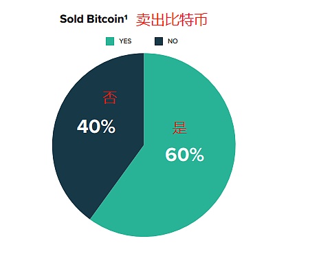 灰度btc(灰度btc最终结局)