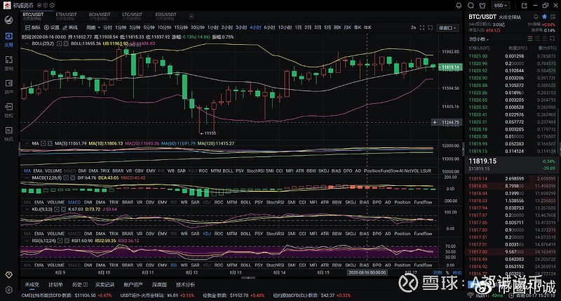 BTC缩减(btc今日行情实时)