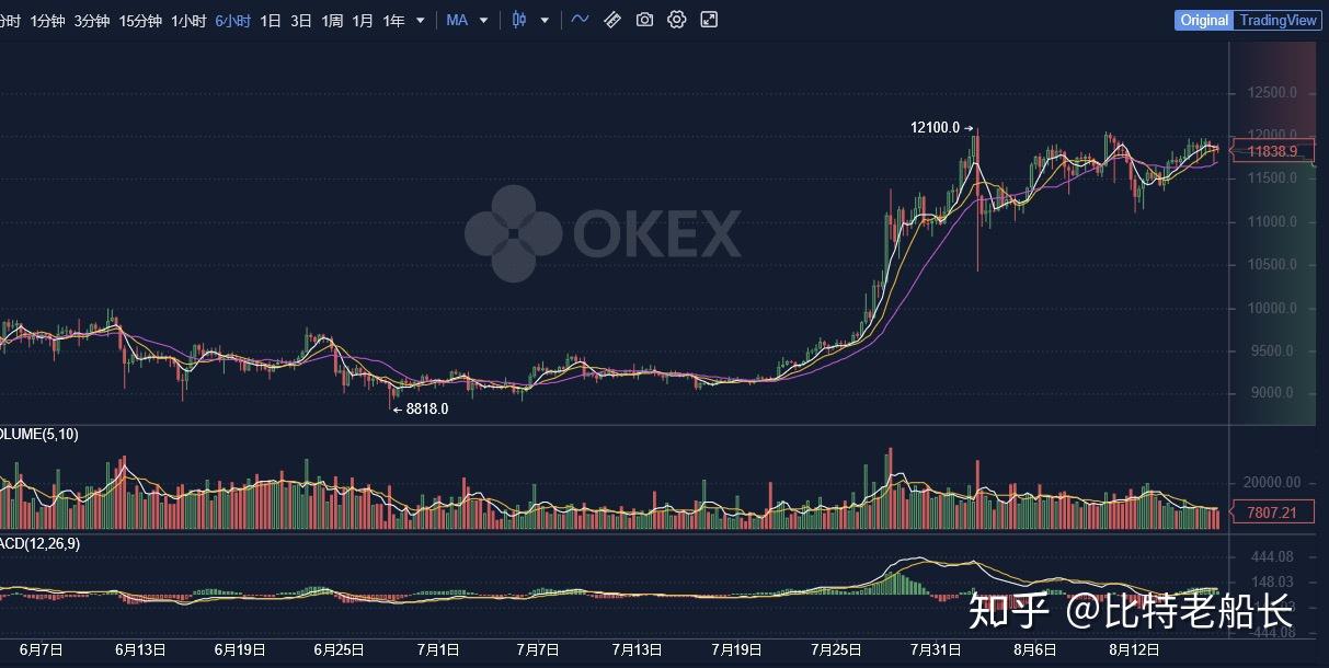 BTC缩减(btc今日行情实时)