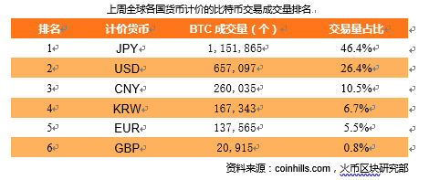 btc商城有(btc交易平台有哪些)