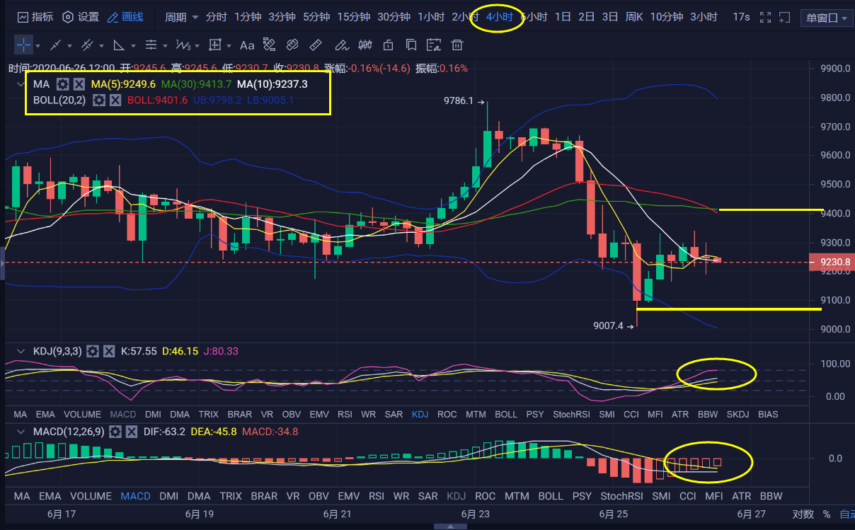 BTC缩减(btc实时行情)