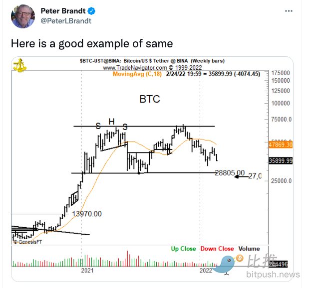 BTC幅度(btc今日行情价格美元)