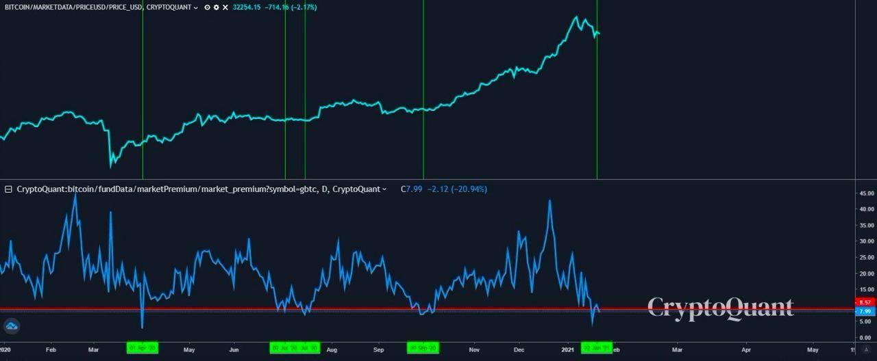 灰度btc(灰度btc持仓成本多少)