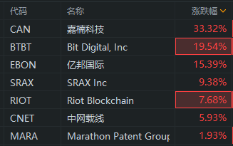 富途btc(富途牛牛下载)