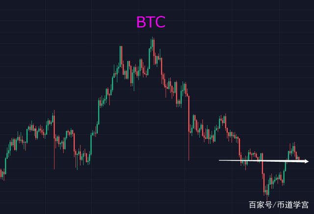 btc线序(btc现货etf)