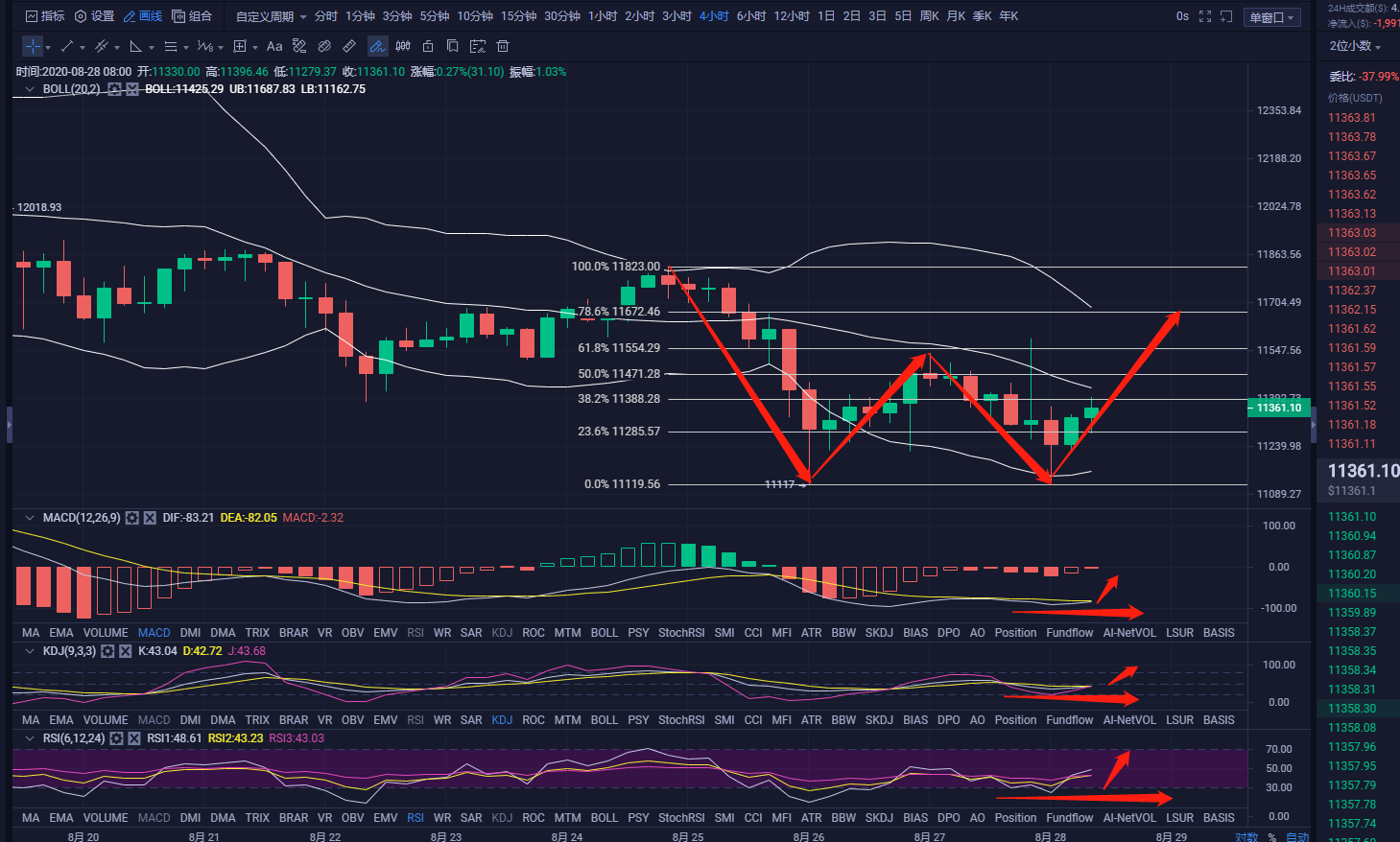 btc线序(btc现货etf)