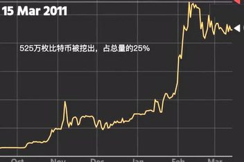 btc进化(btc今日行情价格美元)