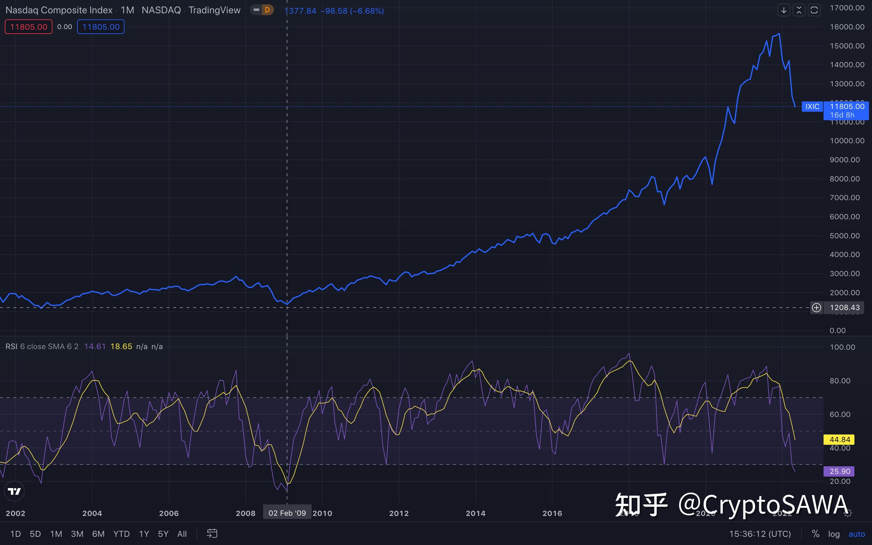 双离btc(双离合和自动挡的区别)