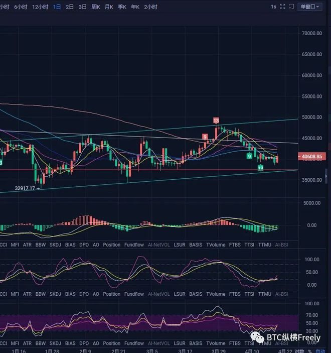 btc2分叉(btc分叉bch)