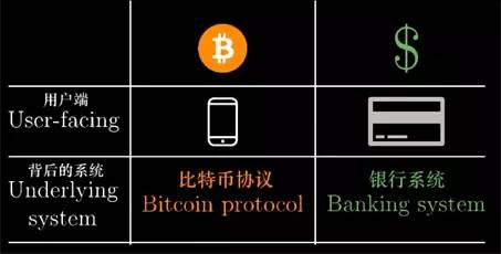 btc验证(btc今日行情实时走势)