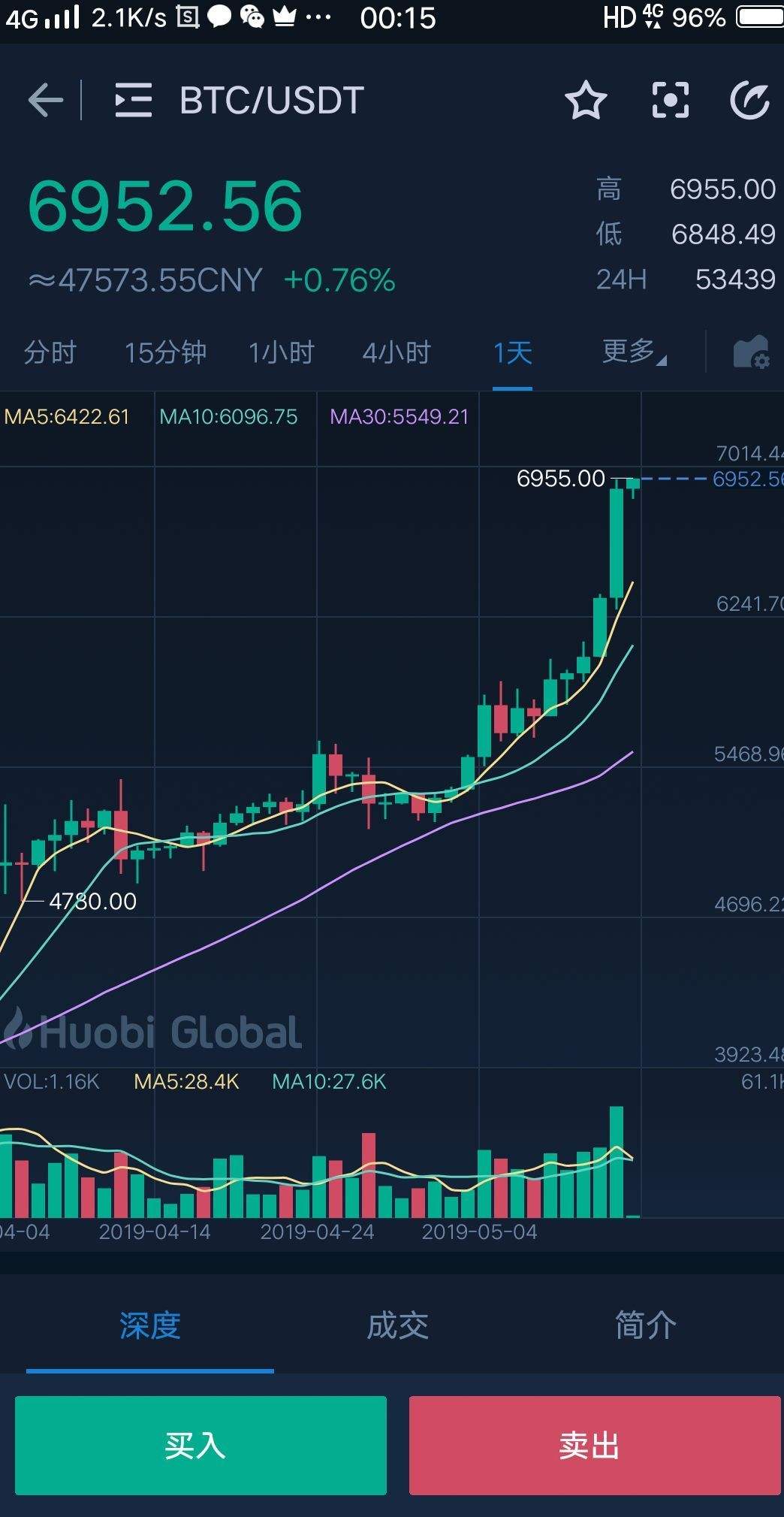 BTC缩减(btc实时行情走势图)