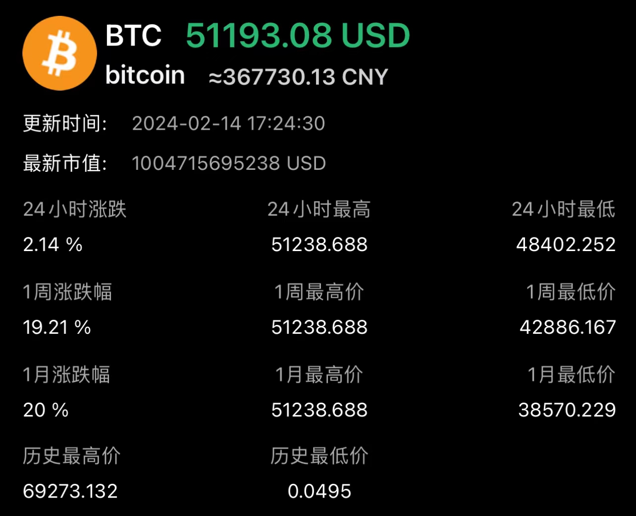 btc几年(BTC几年的起伏)