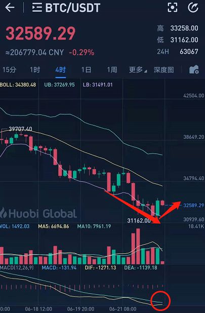 BTC缩减(btc实时行情走势图)