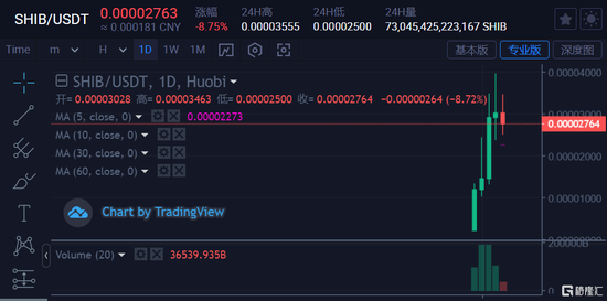 btc三倍(btc三倍杠杆)