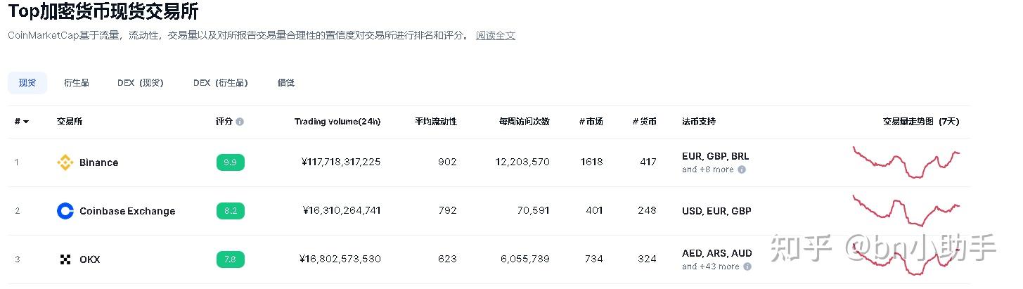 btc评价(btc是什么意思)
